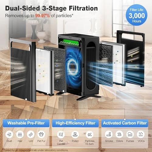 Air Purifier for Home Bedroom Large Room Up to 1,695 Ft² in 1 Hr, HEPA Air Cleaner with Washable Pre-Filter, AHAM... — Air Purifier, KNKA