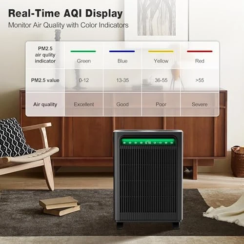 Air Purifier for Home Bedroom Large Room Up to 1,695 Ft² in 1 Hr, HEPA Air Cleaner with Washable Pre-Filter, AHAM... — Air Purifier, KNKA