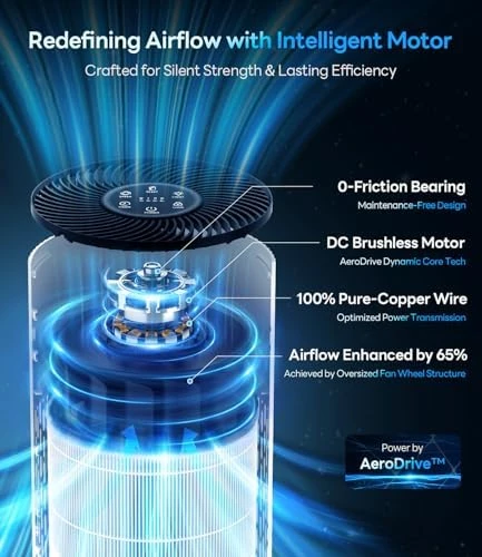 Air Purifier for Home Large Room Up to 1500 ft² with True HEPA Filter — Air Purifier, ECOSELF