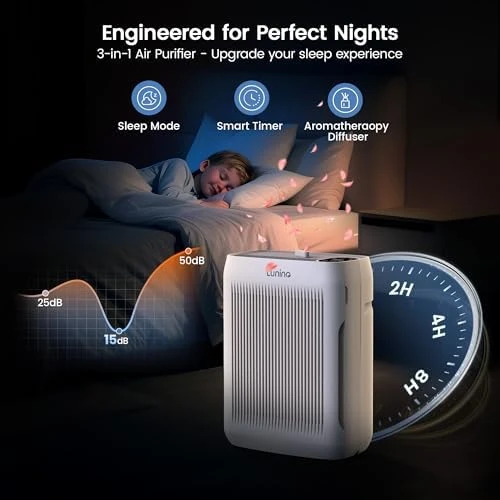 Air Purifier for Home Large Room up to 3000 Ft² — Air Purifier, LUNINO