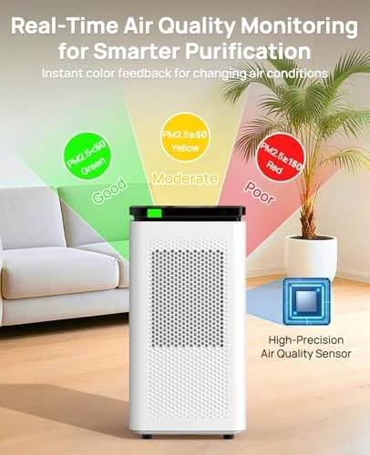 Air Purifier for Home Large Rooms up to 3500 sq ft — Air Purifier, SIESEAN