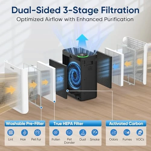 Air Purifiers for Home Large Room — Air Purifier, AirHub