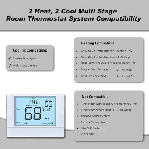 Programmable Thermostat — Smart Thermostat, Coiiwsei