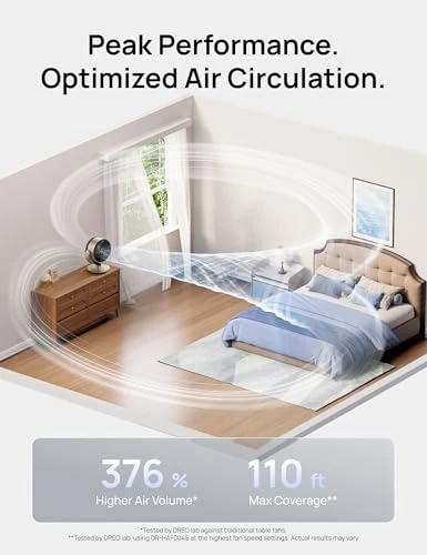 16'' Smart Quiet Fan — Smart Fan, Dreo
