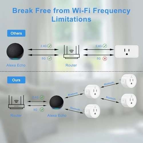 Smart Plugs with Voice Control and Timer — Smart Plug, EIGHTREE