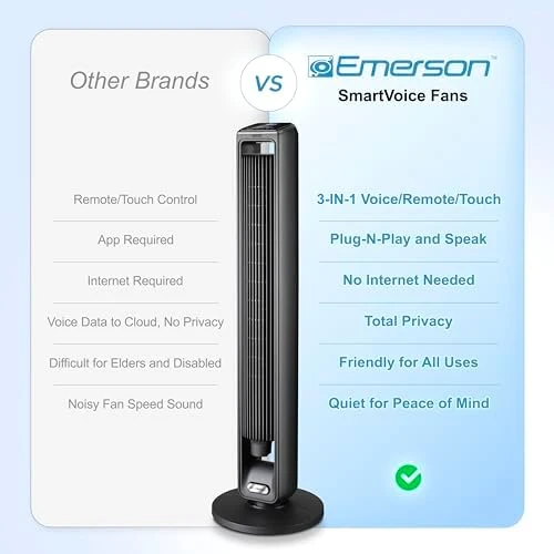 SmartVoice 29" Tower Fan — Smart Fan, Emerson