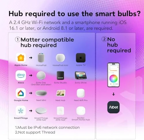 Matter BR30 Smart Light Bulbs — Smart Light Bulb, OREiN