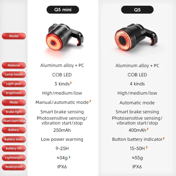 Bike Rear Light - Smart Auto Brake Sensing, IPX6 Waterproof, Type-C Charging — Smart Bike Light, ROCKBROS