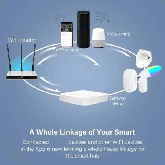Multi-Mode ZigBee Gateway Hub — Smart Home Hub, eWeLink