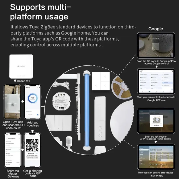 Smart Control Hub with Temperature, Humidity, Motion, and Door Sensors — Smart Home Hub, Zemismart