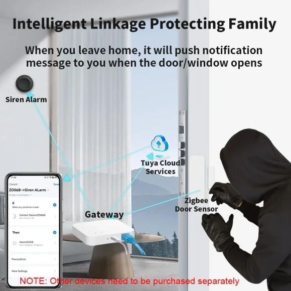 Smart Hub, Wired Gateway Bridge — Smart Home Hub, Tuya
