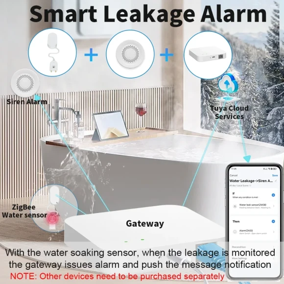 Smart Hub, Wired Gateway Bridge — Smart Home Hub, Tuya