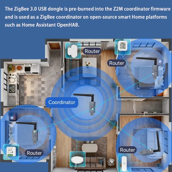 Zigbee 3.0 USB Dongle Hub — Smart Home Hub, Timethinker
