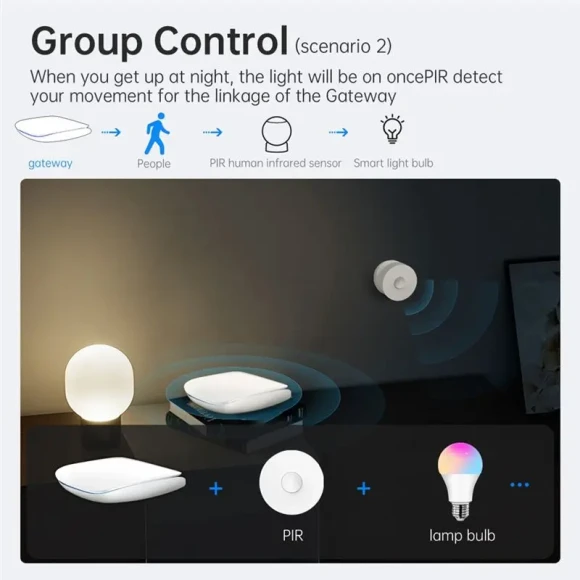 Smart Gateway Hub — Smart Home Hub, Tuya