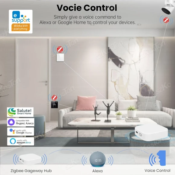 ZigBee 3.0 Smart Gateway Hub — Smart Home Hub, eWeLink