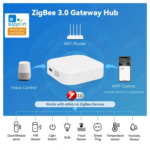ZigBee 3.0 Smart Gateway Hub — Smart Home Hub, eWeLink