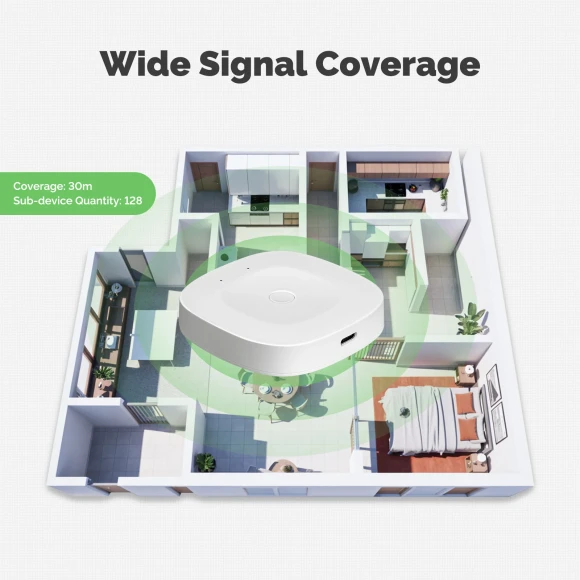 Multi-mode Smart Home Hub — Smart Home Hub, MOES