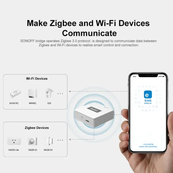 Zigbee Bridge Pro — Smart Home Hub, Sonoff