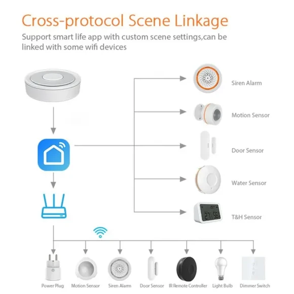 Smart Home Bridge Remote Controller — Smart Home Hub