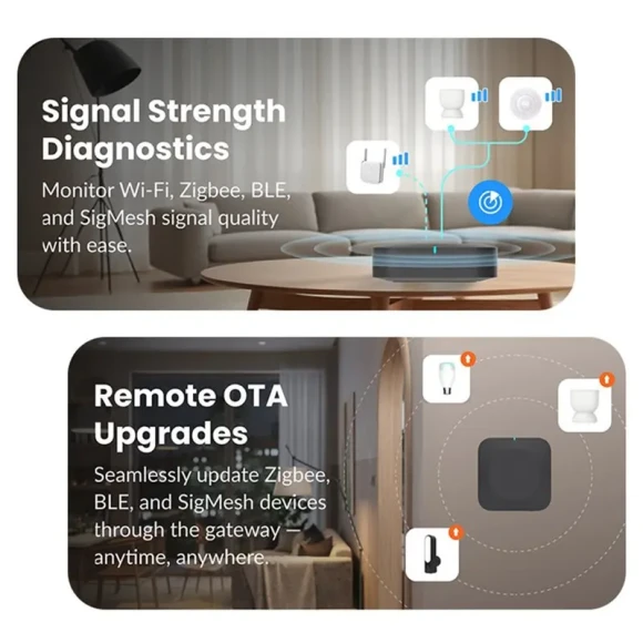 Zigbee Wireless Bluetooth Gateway — Smart Home Hub, Tuya