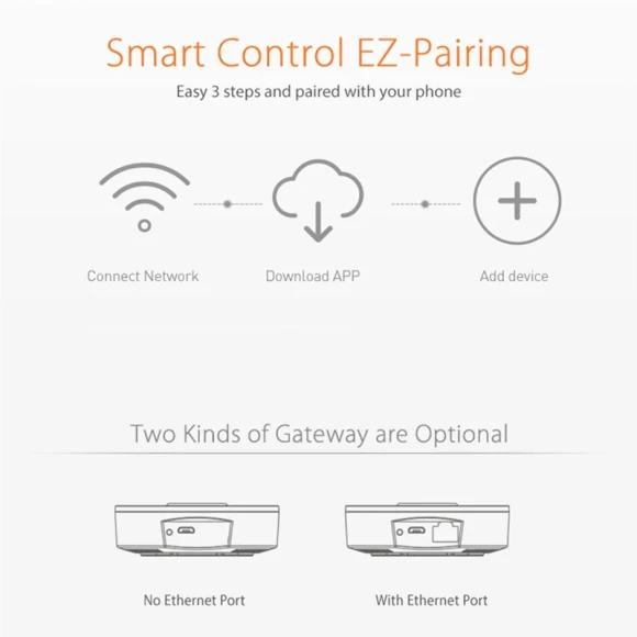Smart Home Bridge Remote Controller — Smart Home Hub, Tuya