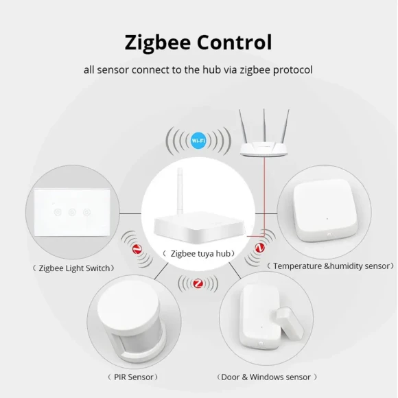 Smart Home Security Alarm Kit with Sensors — Motion Sensor, Zemismart