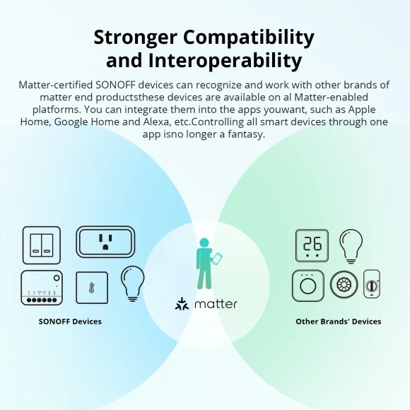 Smart Switch with Matter and WiFi — Smart Switch, Sonoff