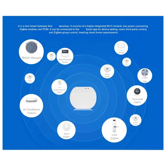 Zigbee 3.0 Gateway Hub — Smart Home Hub, eWeLink