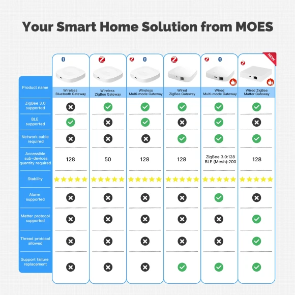 Smart Home Hub — Smart Home Hub, MOES