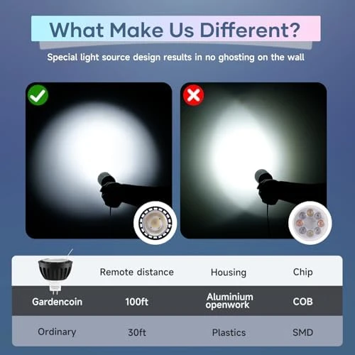 Color Changing Smart GU5.3 LED Bulb, Dimmable (6-Pack) — Smart Light Bulb, Gardencoin