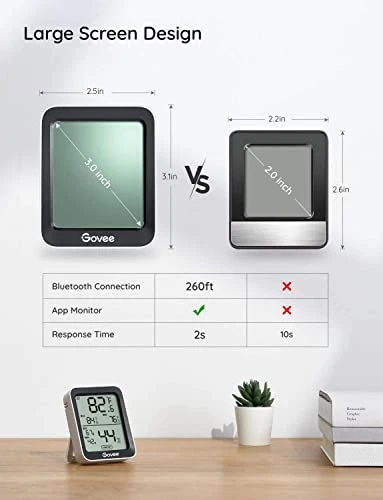 Smart Plug and Hygrometer Thermometer Bundle — Smart Plug, Govee