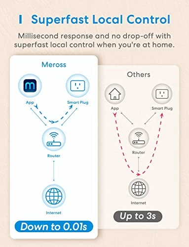 Wi-Fi Smart Plug Mini — Smart Plug, meross