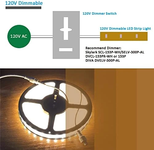 Dimmable LED Strip Lights — LED Strip Lights, E ENERSYSTEC