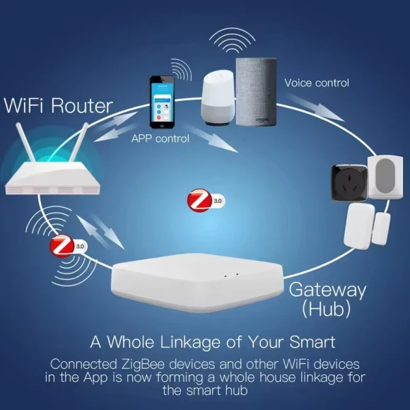 Smart Gateway Hub — Smart Home Hub, MOES