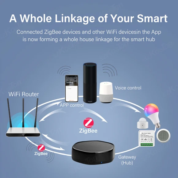 Smart Home Multimode Gateway Hub with IR Remote Control — Smart Home Hub, Tuya