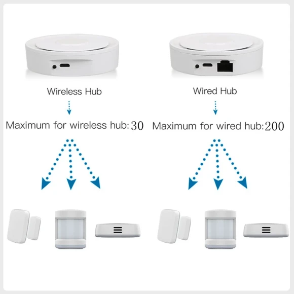 HomeKit ZigBee Gateway Hub — Smart Home Hub, Tuya