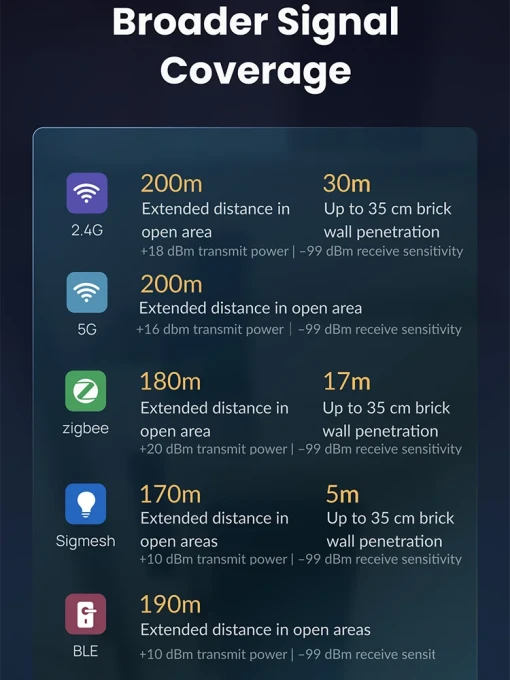Multi-Mode Smart Home Gateway Hub — Smart Home Hub, Tuya