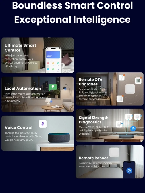 Multi-Mode Smart Home Gateway Hub — Smart Home Hub, Tuya