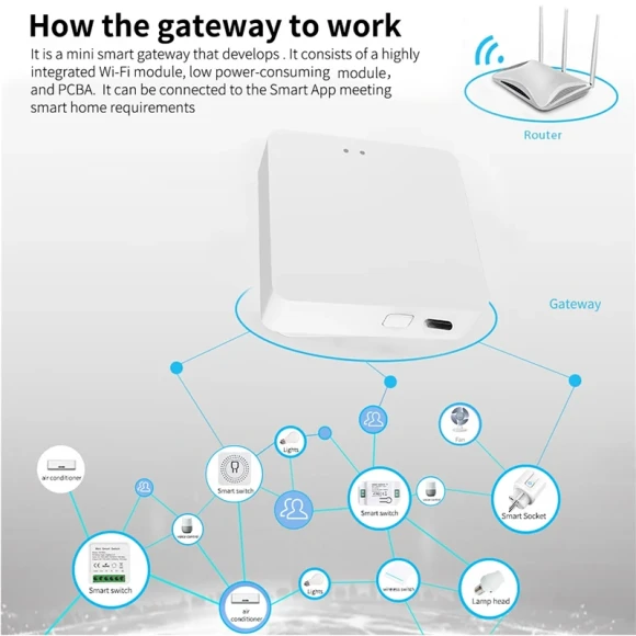 Multi Mode ZigBee Bluetooth Gateway Hub — Smart Home Hub, Tuya