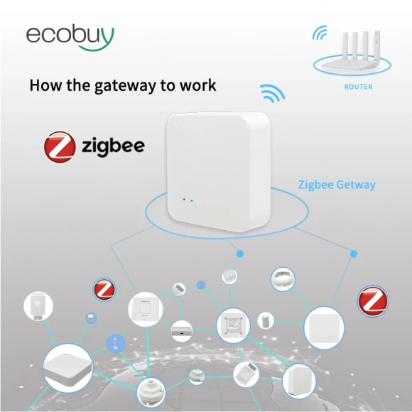Smart Home Wireless Bridge Gateway Hub — Smart Home Hub, Tuya