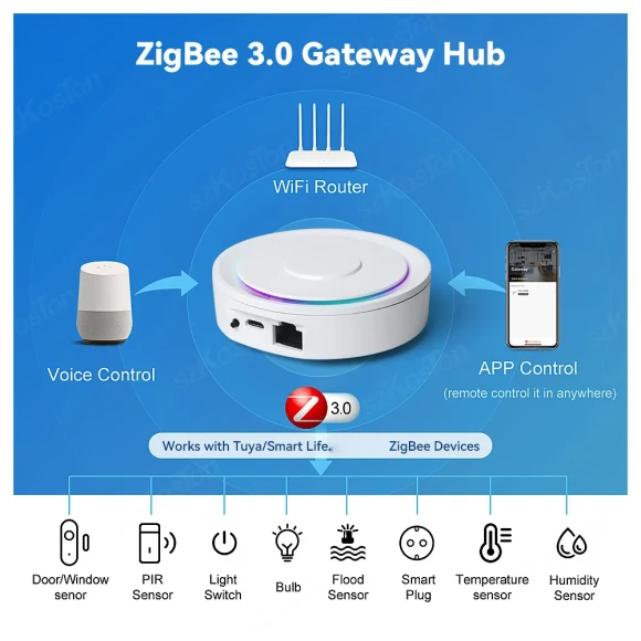 Smart Home Zigbee Gateway Hub — Smart Home Hub, Tuya