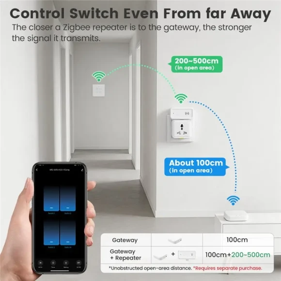 Smart Multi-Mode Gateway — Smart Home Hub, Tuya