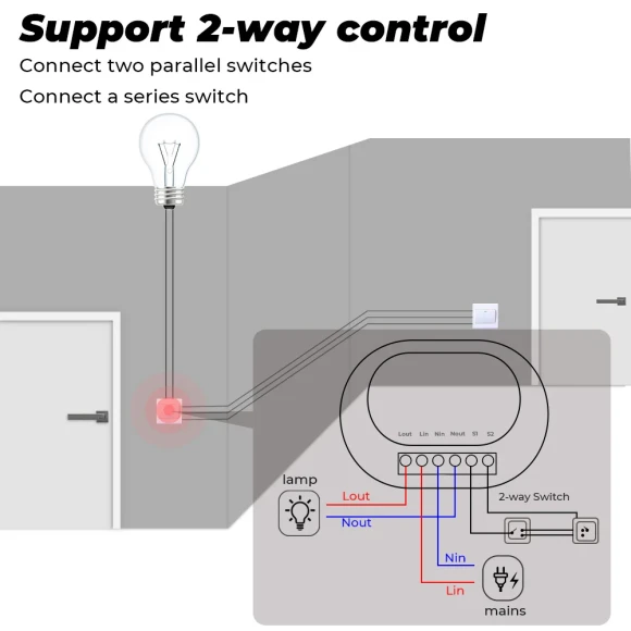 Smart Switch Light Module — Smart Switch, SMATRUL