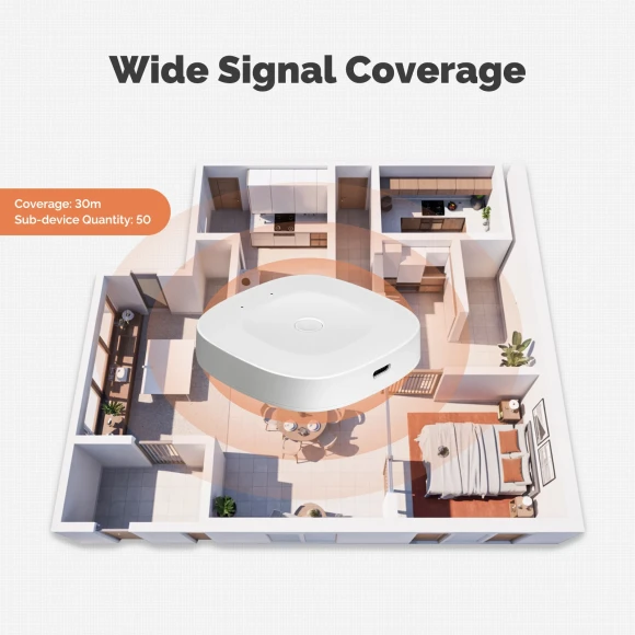 Wireless ZigBee 3.0 Smart Gateway Hub — Smart Home Hub, Tuya