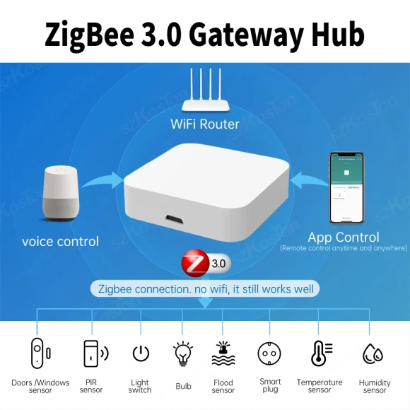 Zigbee 3.0 Gateway Hub — Smart Home Hub, Tuya