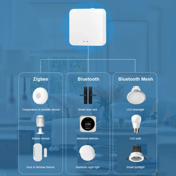 Multi-Mode Smart Gateway Hub — Smart Home Hub, Tuya