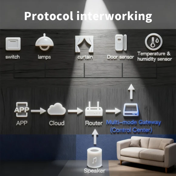 Multimode Smart Hub — Smart Home Hub