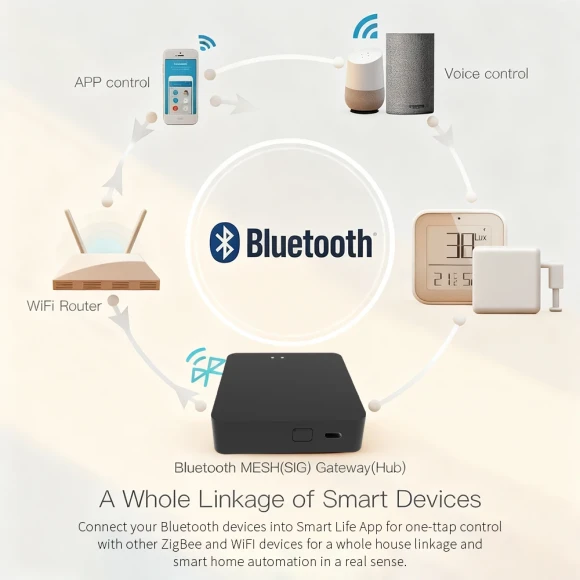 Multimode Smart Hub — Smart Home Hub