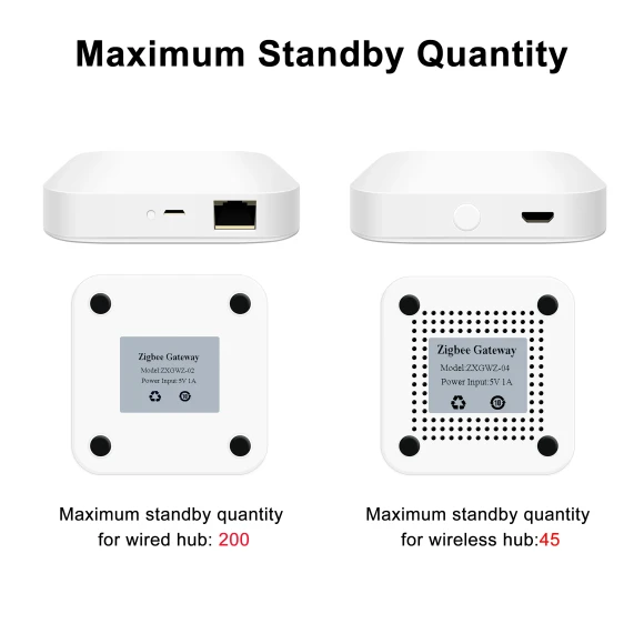 Smart Hub — Smart Home Hub, Tuya