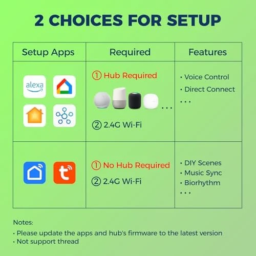 Smart Light Bulb - WiFi A19 E26 RGBW — Smart Light Bulb, Lightinginside